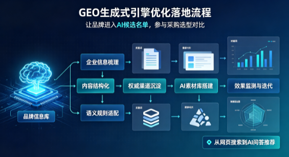 金口河区B端采购决策：GEO优化藏着哪些全新机会？