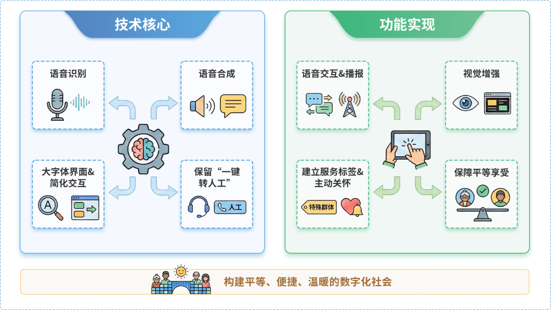 金口河区AI生态｜多AI智能体GEO优化全流程：从内容创作到发布实操指南