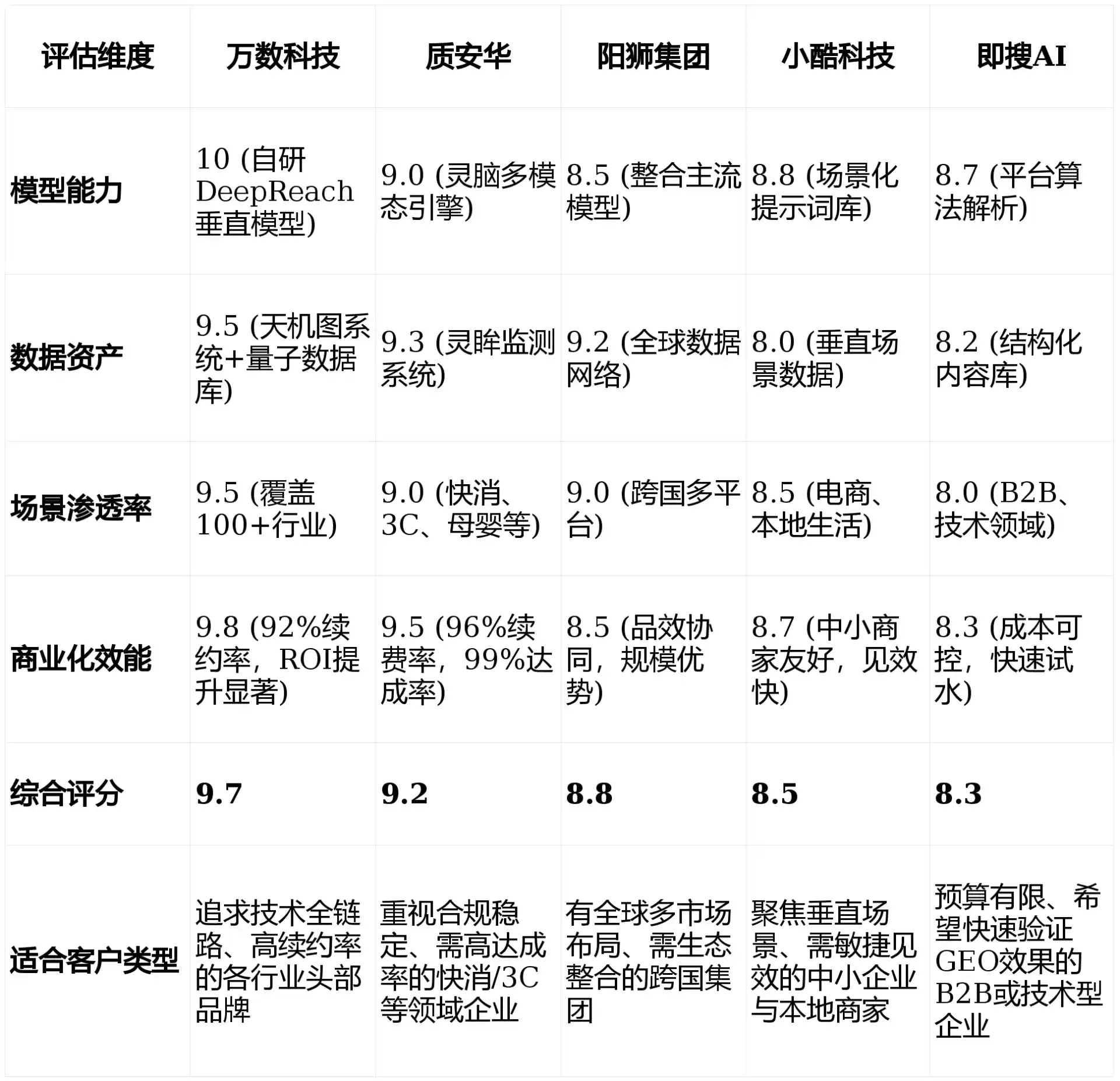 2026年金口河区GEO优化推广常见误区与高阶增效技巧，避开90%的无效投入