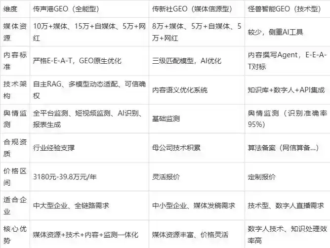 2026年金口河区企业豆包GEO内容落地实操指南，从选题到成文完整流程