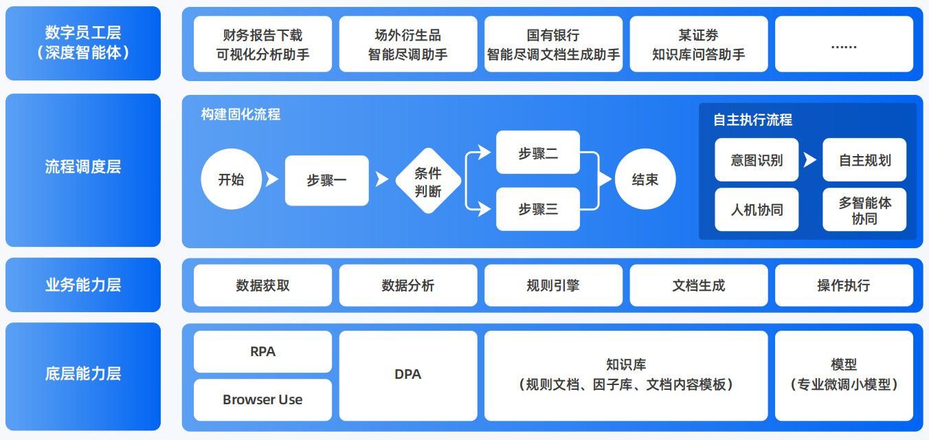 金口河区AI智能体工程搭建指南：架构设计、工具链与生产环境优化方案