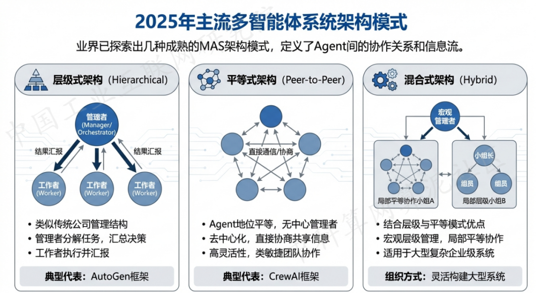 金口河区 AI 智能体商业应用探析：智能自主程序助力企业数字化升级