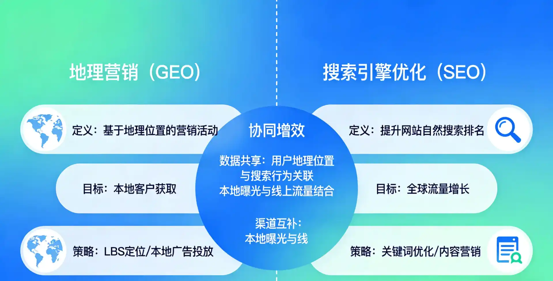 立足金口河区，从用户需求与流量逻辑，解读GEO优化的落地价值与应用前景